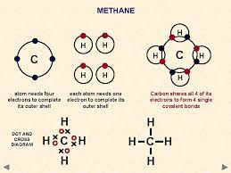 The basic building block of the charge cloud model is a spherical electron charge cloud of radius r and uniform charge distribution. An Introduction To Bonding A Guide For A