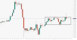 We also have historical bitcoin charts comparing the price of bitcoin to usd along with bitcoin price predictions. Bitcoin Price Analysis Btc Usd Hugging A Critical Trend Line