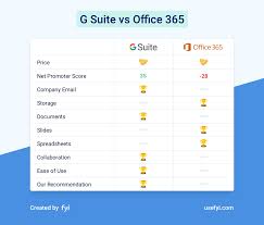 g suite vs office 365 which is better for your business