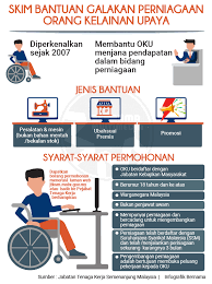 Syahrin tidak mahu status oku jadi penghalang untuk berjaya. Bernama Skim Bantuan Galakan Perniagaan Orang Kelainan Upaya