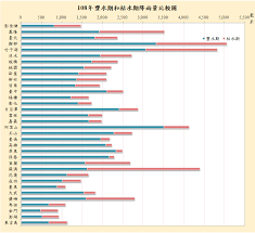 We would like to show you a description here but the site won't allow us. æ­¡è¿Žå…‰è‡¨æ°´åˆ©ç½²é›»å­å ±