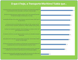 resultados da sondagem o que e o transporte maritimo ja disponiveis em www transportemaritimoglobal com vale a pena rever transporte navio