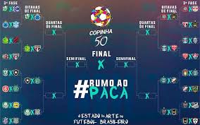 Assim, os 16 clubes que avançaram na fase de grupos conheceram seus adversários das oitavas de final. Federacao Paulista Completa Tabela Das Oitavas De Final Da Copinha Superesportes