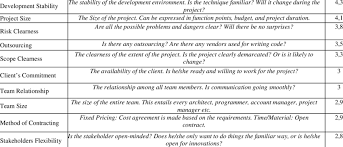 This is a crowdsourced list of the most desirable attributes and qualities men and women and have, ranked by people like you. Final List Of Characteristics And Their Average Weights Characteristic Download Table