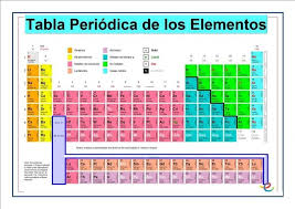 Tabla Periodica Moderna 2018 Table Periodica 2018 Completa Tabla Periodica Hd Tabla Periodica De Los Elementos Tabla Science Notes Chemistry Periodic Table
