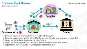 Hasil gambar untuk electronic equipment and control instruments for investment capital loans