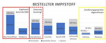 Faq Zur Eu Impfstrategie Update Tiemo Wolken