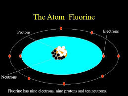 The structure of an atom explained with a labeled diagram. Draw A Labelled Atomic Diagram Of The Element Fluorine Brainly In
