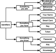 The first step is to download the remote fingerprint unlock app on your android device. Fingerprint Scanner An Overview Sciencedirect Topics