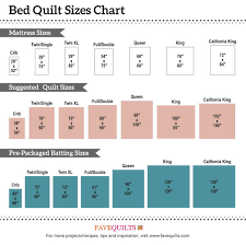 The Guide To Quilt Sizes For Beds Favequilts Com