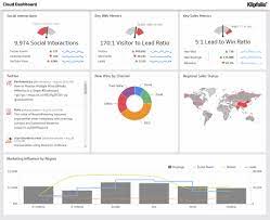 Integrate scoro with your currently used software to track and monitor all your data in one system. Awesome Dashboard Examples And Templates To Download Today