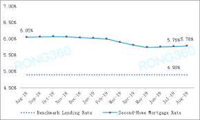 Investorroom Rong360 Insights