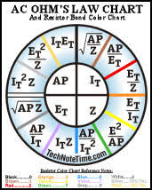 Tnt Understanding Ac Dc Ohms Law Formulae Equations And