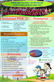 Berikut ini adalah berkas contoh profil sekolah. Smp Negeri 1 Purwodadi Halaman Resmi Smp Negeri 1 Purwodadi