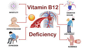 Never Ignore These Warning Signs Of Vitamin B12 Deficiency Vitamin B12 Vitamin B12 Deficiency Vitamin B12 B12 Deficiency