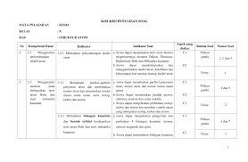 Taksonomi bloom revisi terbaru serta contoh penerapan soal c1, c2, c3, c4, c5, dan c6 pada kurikulum 2013 revisi 2017 guru adalah t. Http Eprints Uny Ac Id 41514 10 Kisi Kisi 20uh Pdf
