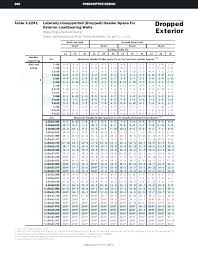 garage door header size chart gambarrumah site