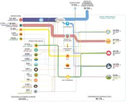 What Is An Energy Flow Diagram Definition Applications