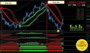 Download Profitable Strategy Trading System For Mt4 Forex Strategy Forex Forex Trading Strategies