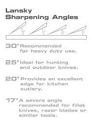 Selecting an angle is probably one of the easiest steps in sharpening, once you know the basics. Universal Knife Sharpening System Knife Sharpening Kit