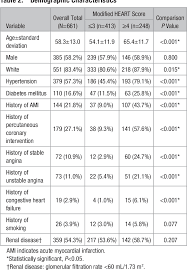 Image result for HEART Score