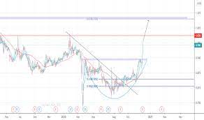 It will include hdfc bank today share price, charts description, historical performance, financial statements & more. Kpj Stock Price And Chart Myx Kpj Tradingview