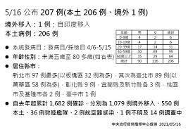 七堵 百福 五堵 汐止 汐科 (臺北)南港 松山 臺北 萬華 板橋 浮洲 樹林 南樹林 山佳 鶯歌 八堵 (基隆)暖暖 四腳亭 瑞芳 猴硐 三貂嶺 牡丹 雙溪 貢寮 福隆. Yqnh Rdzlxcifm