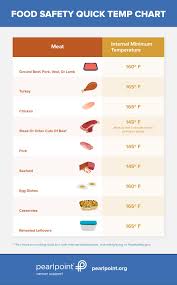 food safety during cancer treatment pearlpoint nutrition