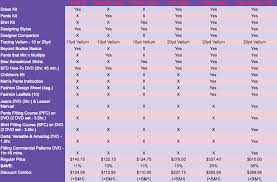 Sure Fit Chart Fitness And Workout