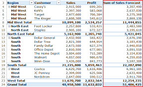 Use different ways to calculate values in calculated fields in a pivottable report in excel. How To Add And Use An Excel Pivot Table Calculated Field