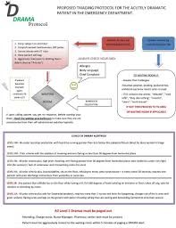 Drama Protocol Jpg 800 1040 Emergency Department Emergency Nursing Er Nurse Humor