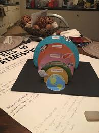 Layers Of The Atmosphere Model Earth Layers Project Earth Projects Earth Science Projects