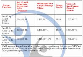 Söz konusu yönetmelik 9/11/2018 tarih ve 30590 resmi gazete sayısı ile yapılan değişiklikle eklenen maddelerle son halini almıştır. Kisa Calisma Odenegi Korona Virus Tse Danismanlik Ofisi