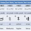 Maybe you would like to learn more about one of these? Menyebutkan Mata Pelajaran Dan Jadwal Di Sekolah Dalam Bahasa Jepang Belajar Bahasa Jepang Online Wkwkjapan