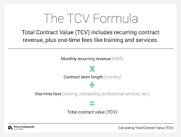 How to prepare a p & l statement top. Total Contract Value Tcv Definition Importance How To Calculate