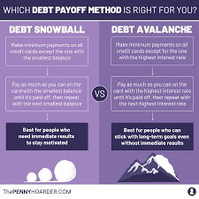 How To Pay Off Credit Card Debt In 2022