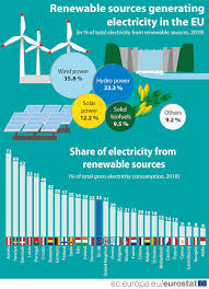 There are many benefits to using renewable energy resources, but what is it exactly? The 3 Biggest Benefits Of Renewable Energy And The Cons