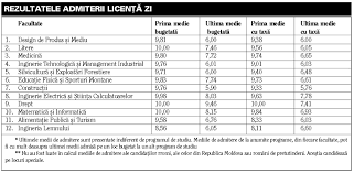 Accesează pagina dedicată studenților, pe www.unitbv.ro. Universitatea Transilvania A Cules Deja 5 CandidaÅ£i Cu 10 00 Buna Ziua Brasov