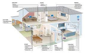 Home Automation Http Premierlightingsolutions Co Home Automation System Home Security Companies Best Home Security