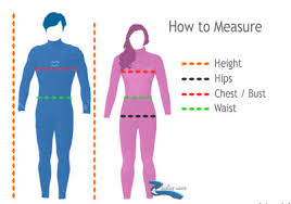 Wetsuit Sizing Guide From Surfing Waves