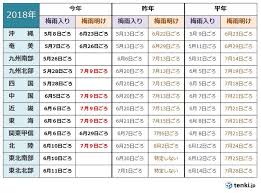 Ja 次 に 梅雨 前線 は 江淮 ( 長江 流域 ・ 淮河 流域 ) に 北上 する 。 æ±æµ· æ¢…é›¨ æ˜Žã'