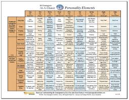 Http Www Enneagraminstitute Com File Downloads Enneachart Fullsize1 Jpg Enneagram Compatibility Chart Personality Psychology