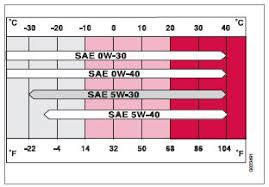 volvo s60 engine oil specifications specifications