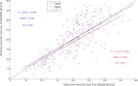 Ce pronostic quinté du 19 avril aura comme support le prix du parc monceau, un handicap divisé (référence +19,5) inscrit au programme de la réunion premium qui aura lieu sur l'hippodrome de parislongchamp. Hess Assessment Of Actual Evapotranspiration Over A Semiarid Heterogeneous Land Surface By Means Of Coupled Low Resolution Remote Sensing Data With An Energy Balance Model Comparison To Extra Large Aperture Scintillometer Measurements