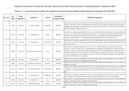 Ce inseamna copie certificata conform cu originalul? 2
