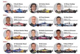 Maybe you would like to learn more about one of these? Indy 500 Row By Row Grid Walk Grand Prix 247
