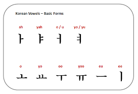 You will get to learn these basic consonants and vowels, learning how to read, write and pronounce. Pin On Wedding Vow Els