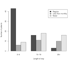 Image result for Contingency Table