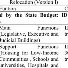 Big land capital sdn bhd. Pdf Review On The Financing Scheme Of Indonesia S Capital City Relocation Plan Lessons Learned From Brazil Malaysia And Tanzania