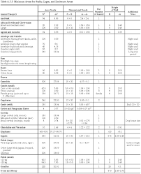 The Code Coach Protecting Your Pets Understanding Nfpa 150
